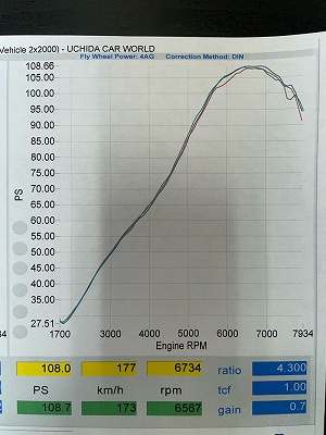 LINK ECU plug-inデータ
