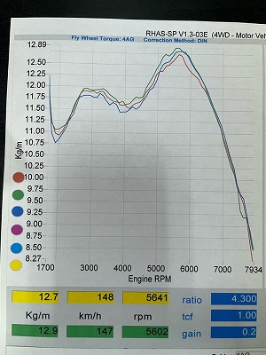 LINK ECU plug-inデータ