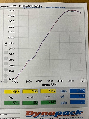 LINK ECU plug-inデータ