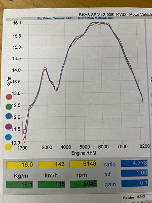 LINK ECU plug-inデータ
