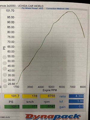 LINK ECU plug-inデータ