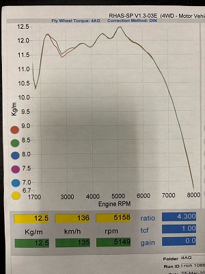 LINK ECU plug-inデータ