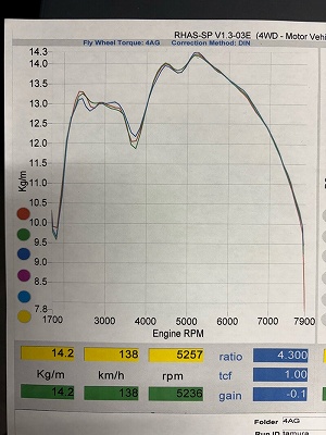 LINK ECU plug-inデータ