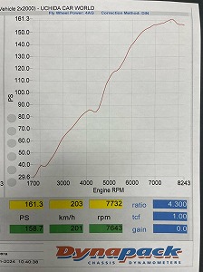 LINK ECU plug-inデータ