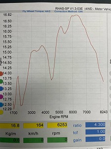 LINK ECU plug-inデータ