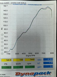 LINK ECU plug-inデータ
