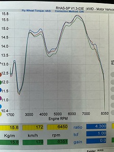 LINK ECU plug-inデータ